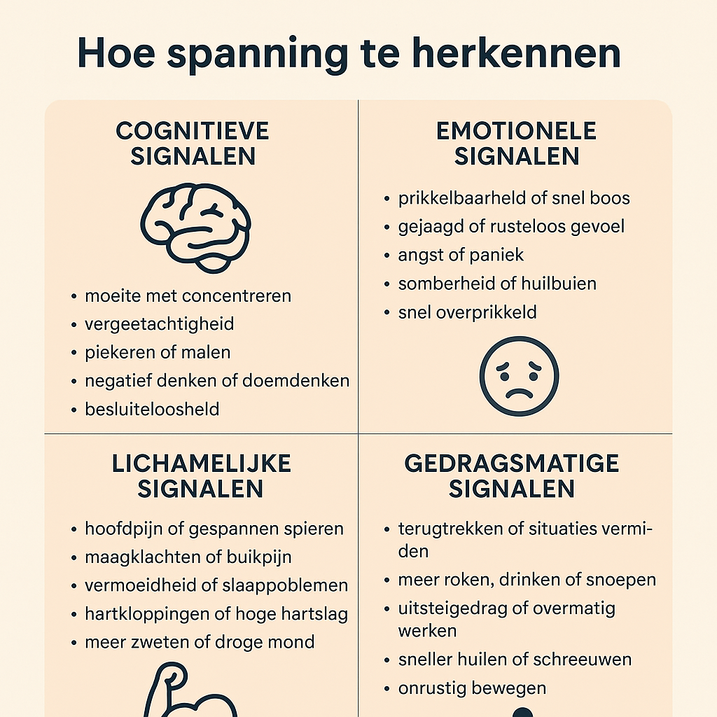 Online programma
Hormoon Helder - Afbeelding 3